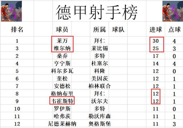  德甲收官战悬念迭起，欧战名额归属最后揭晓
